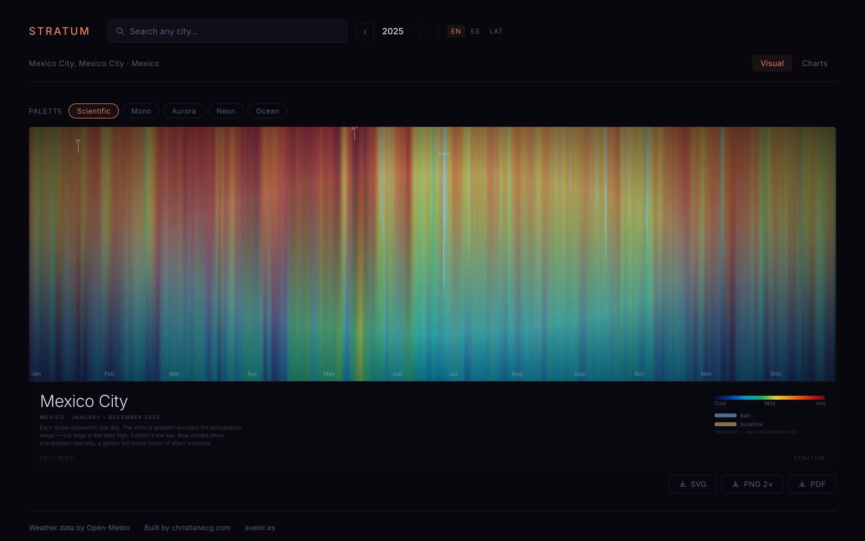 Stratum interface screenshot